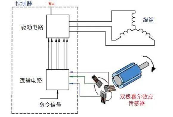 洗衣機(jī)霍爾傳感器怎么測量好壞