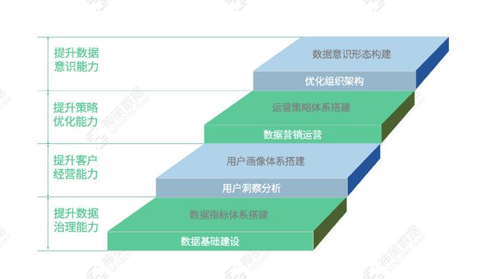 冷凍機(jī)油用途