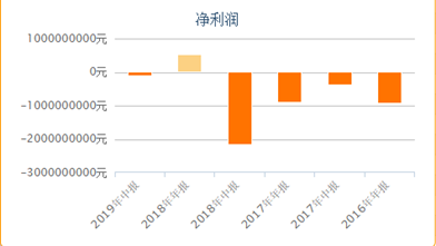 工程燈違法嗎