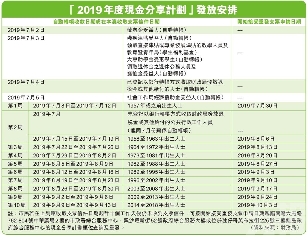 今晚澳門特馬開什么7