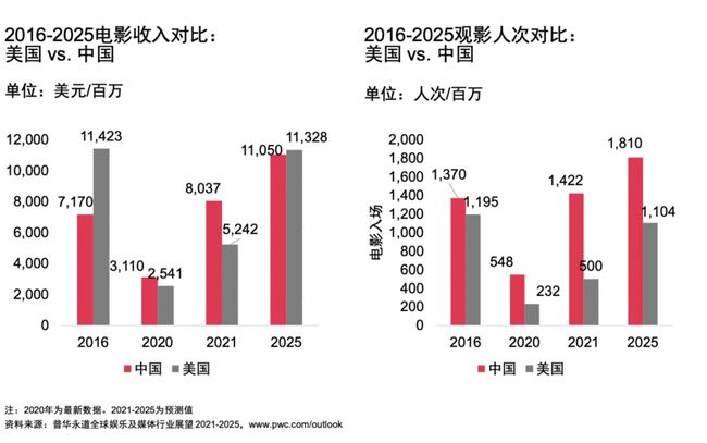 2025年澳門(mén)昨晚開(kāi)獎(jiǎng)號(hào)碼直播