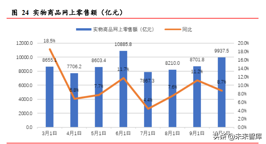 娛樂經濟發(fā)展