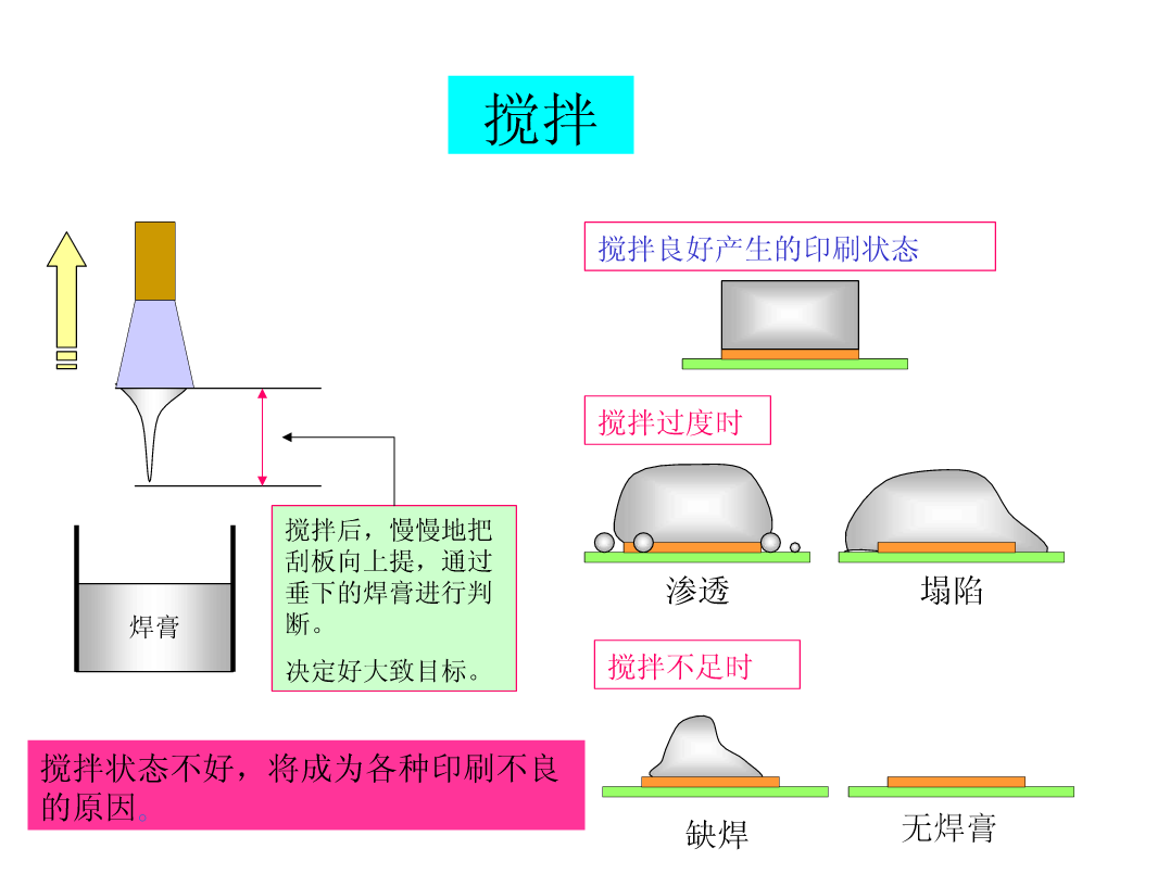 造紙檢測設備