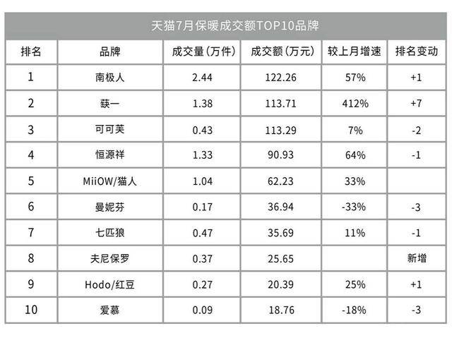 保暖內(nèi)衣的發(fā)展趨勢