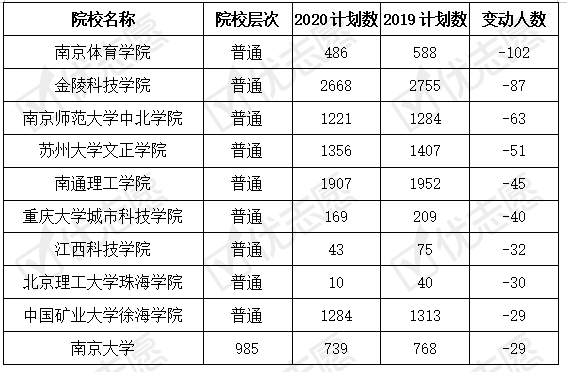 今晚新澳彩開獎(jiǎng)結(jié)果查詢表