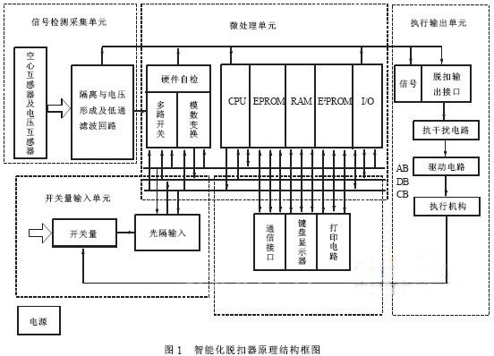 食堂智能化應(yīng)該如何做