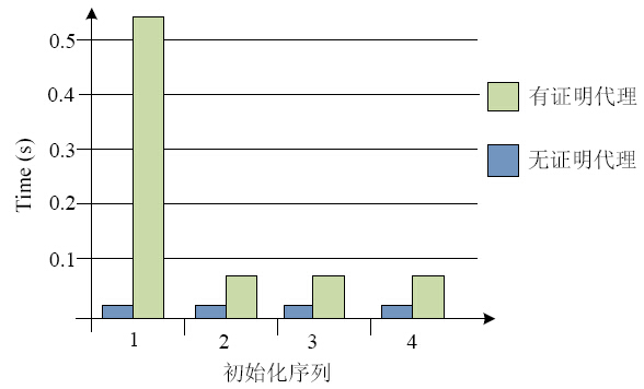 金屬絲繩包括什么