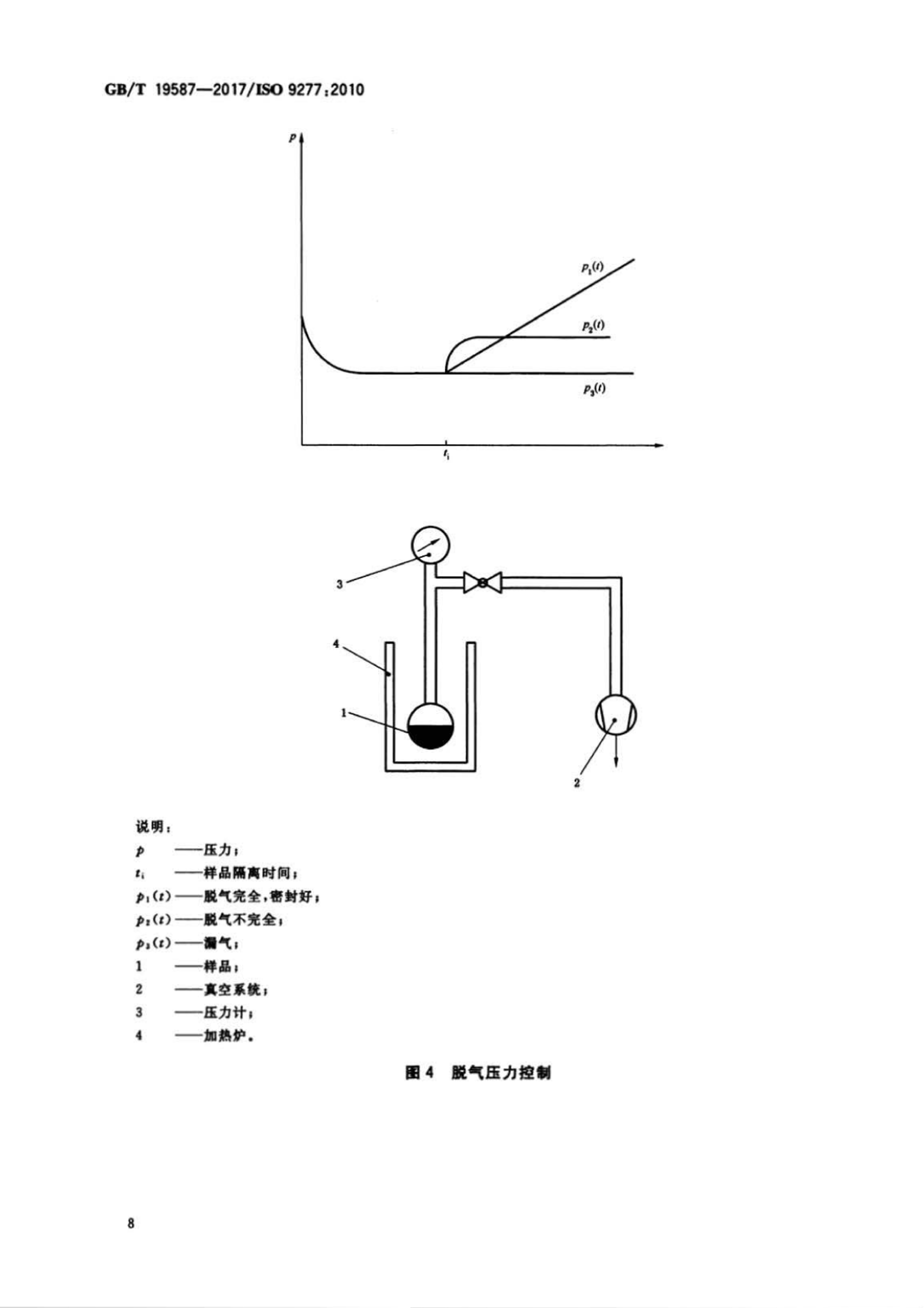 熱電阻骨架材料的要求