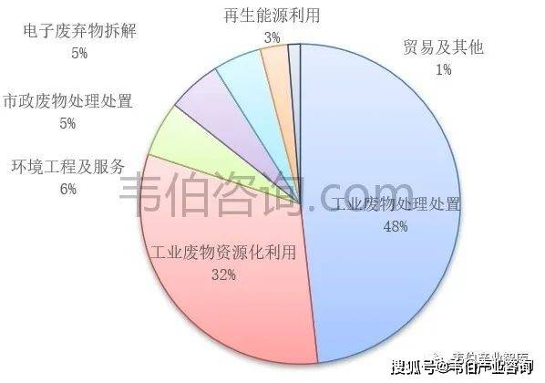 廢橡膠綜合利用