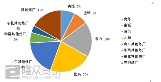 庫存潤(rùn)滑油料屬于什么科目