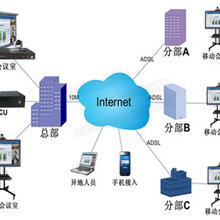 視頻會議設(shè)備報價
