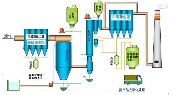 開關與垃圾焚燒爐工藝的關系