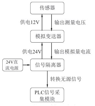 花樣機(jī)有輻射嗎