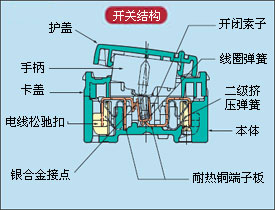 電熱水壺彈簧開關(guān)怎么安裝的