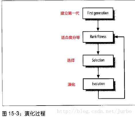 落葉數(shù)思念 第5頁