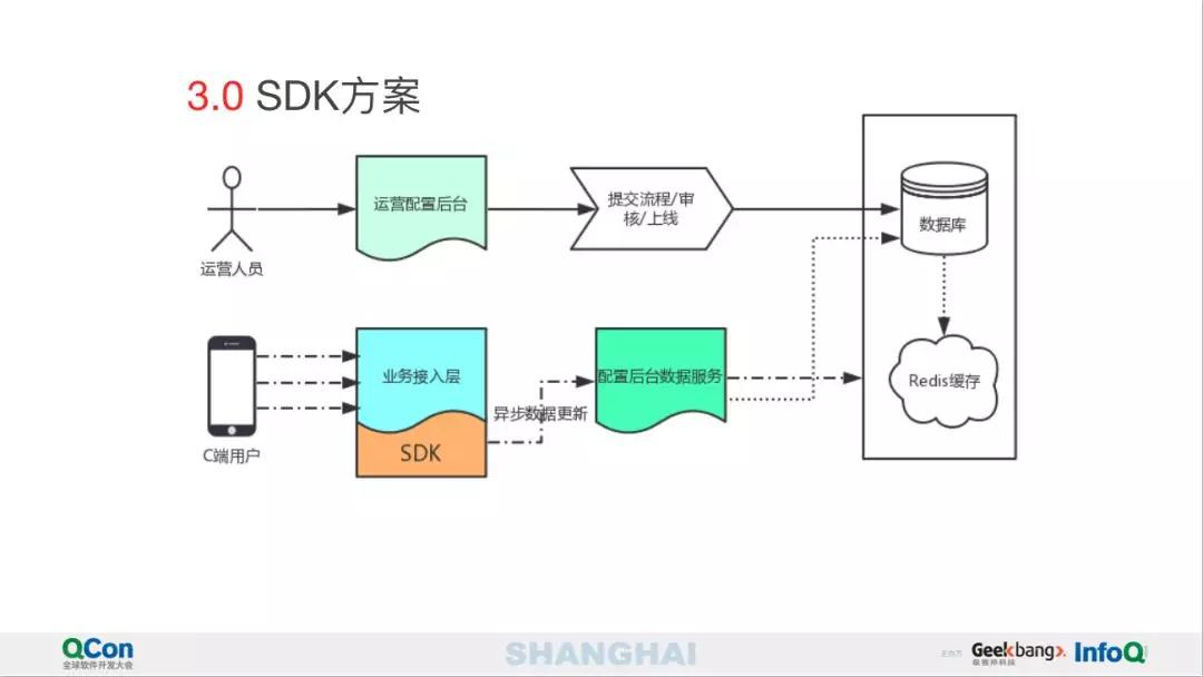 逆變器炸機問題分析