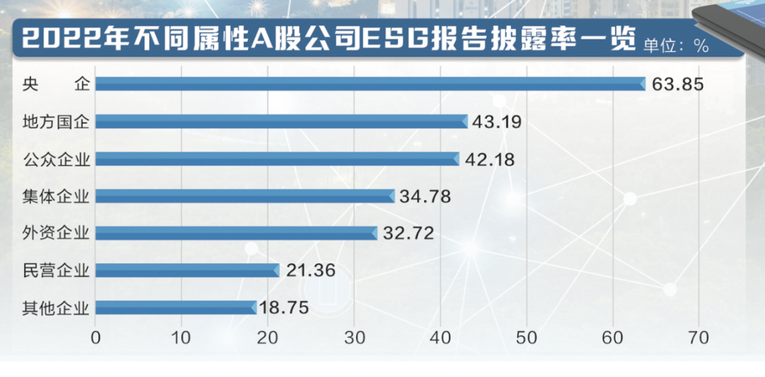 日用化學品公司排名