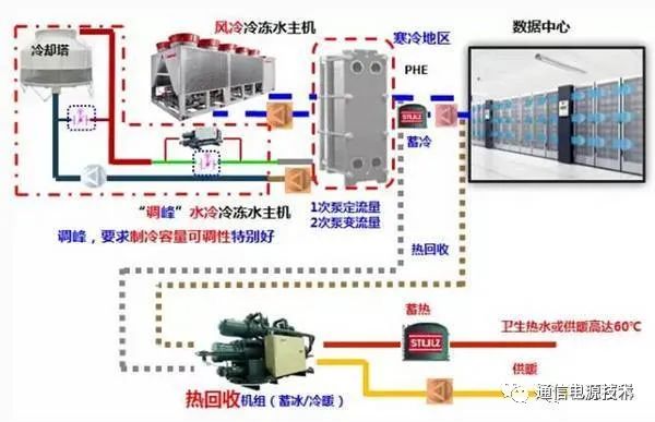 壓縮機(jī)房的作用