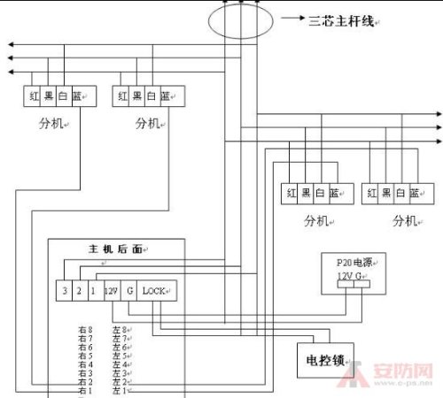 樓宇對(duì)講系統(tǒng)工作原理