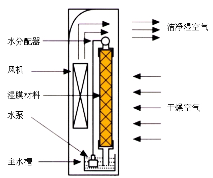 過濾器材如何清洗,過濾器材清洗方法與決策信息解析說明,經(jīng)典解讀說明_7DM31.43.66