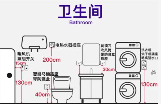 洗頭床開關怎么安裝