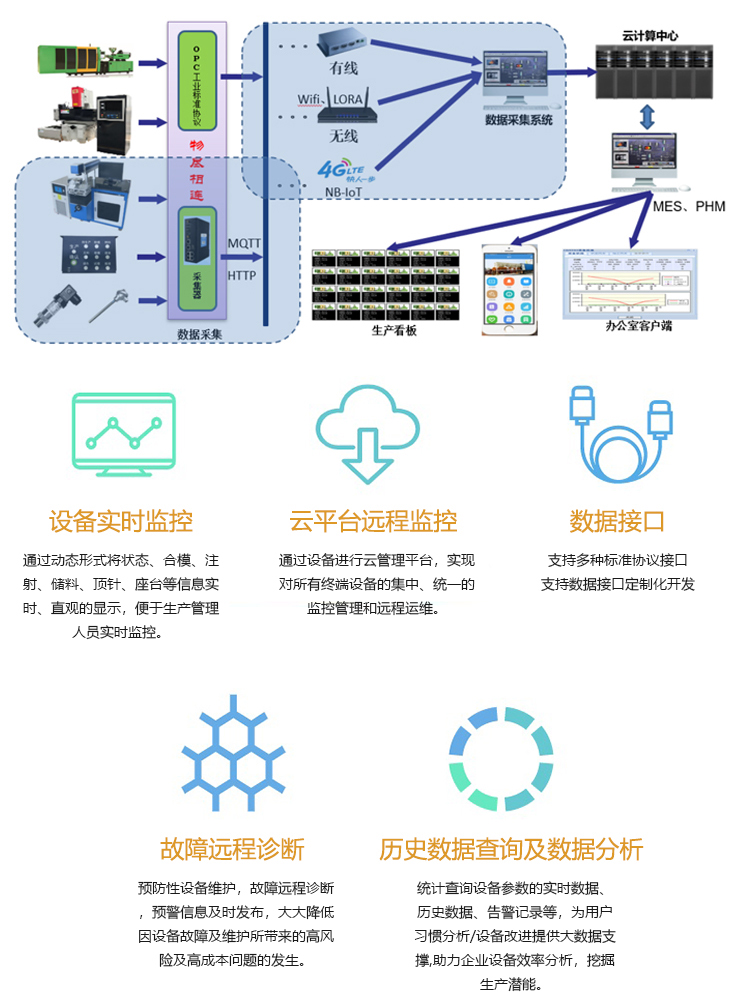 反應(yīng)注塑