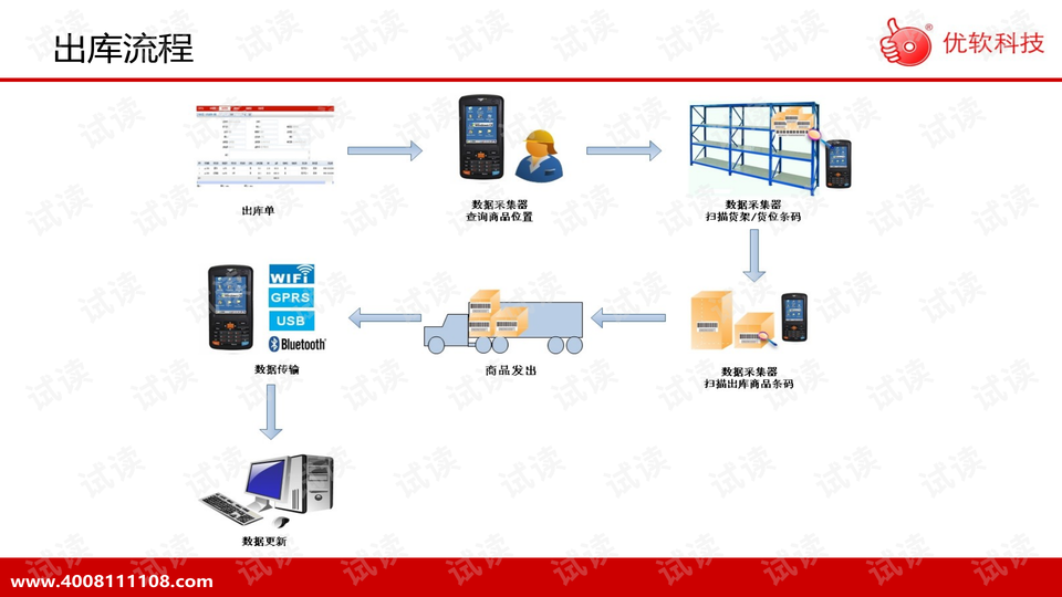 智能寵物窩設(shè)計(jì)方案