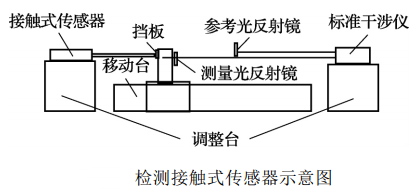 位移傳感器安裝