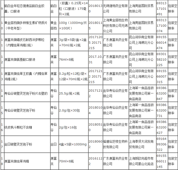 食品和化妝品包裝計量檢驗規(guī)則