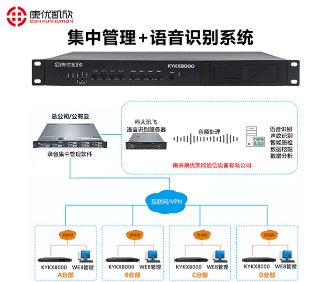 通信輔助與錄音和照片的區(qū)別