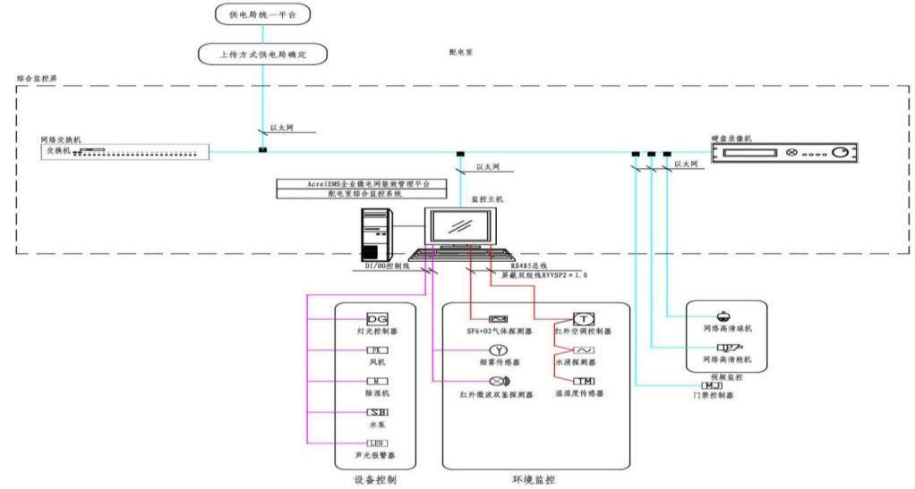 模具加熱系統(tǒng)設計