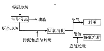 呋喃樹(shù)脂工藝