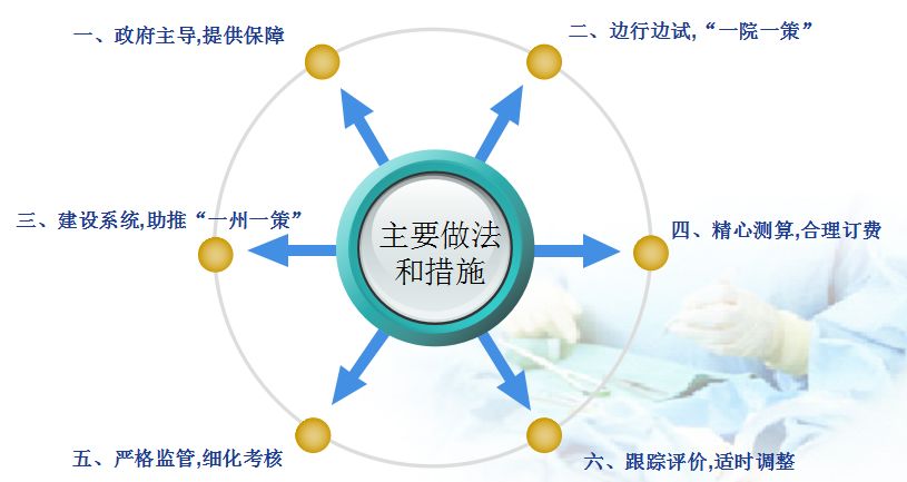 羽絨服的化學(xué)成分