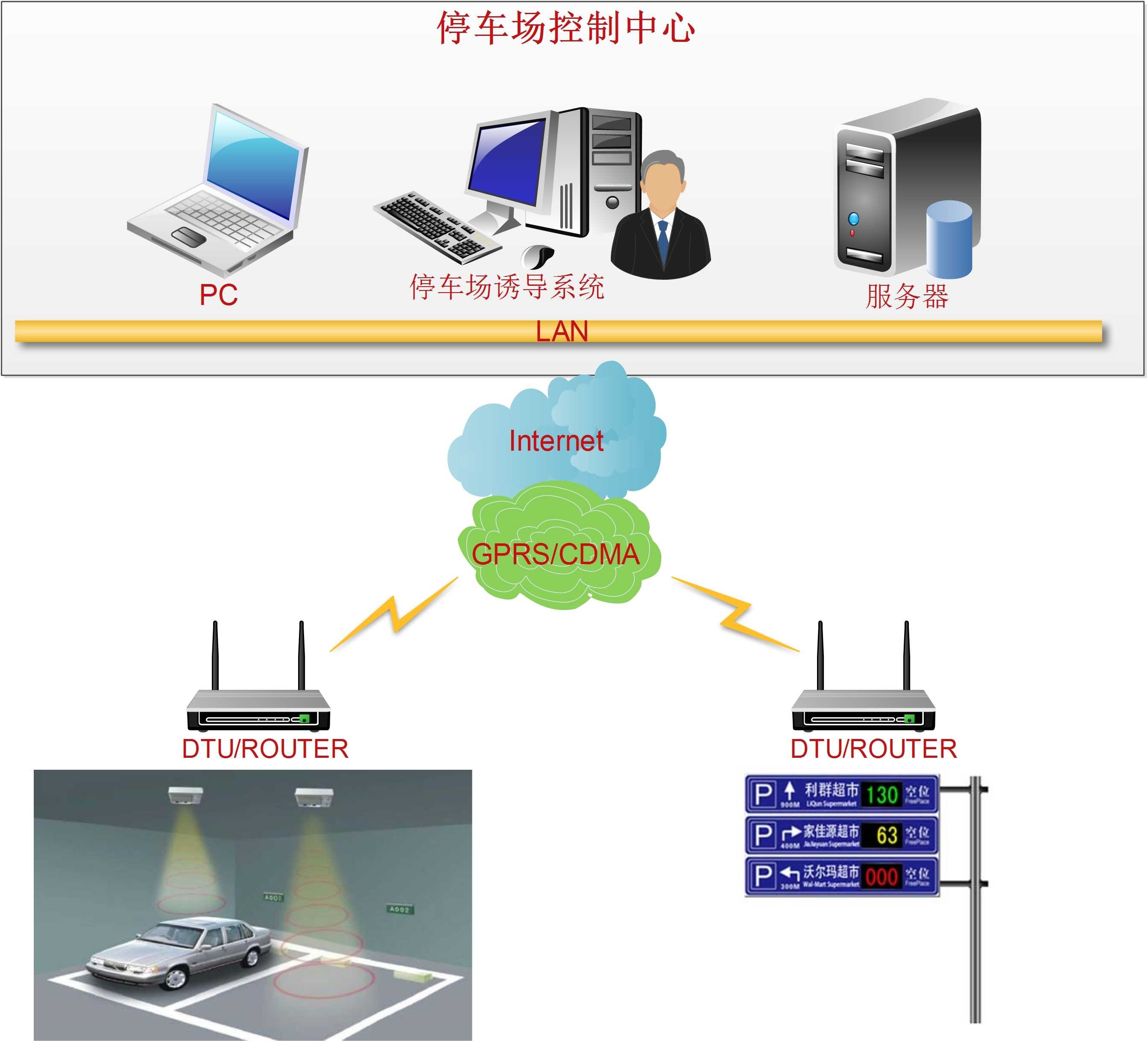 通信檢測(cè)設(shè)備有哪些