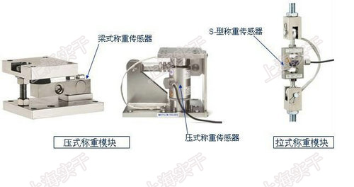 稱重傳感器與影碟機(jī)是啥區(qū)別