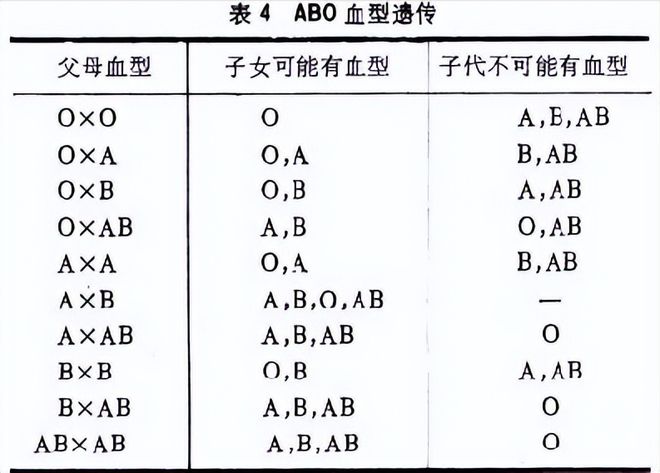 血型能判斷親子關(guān)系嗎,血型能判斷親子關(guān)系嗎，可靠數(shù)據(jù)評估與網(wǎng)紅版解讀,可靠信息解析說明_UHD款58.77.44