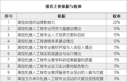 化工過程機械專業(yè)大學(xué)排名