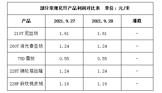 棉坯布成品規(guī)格