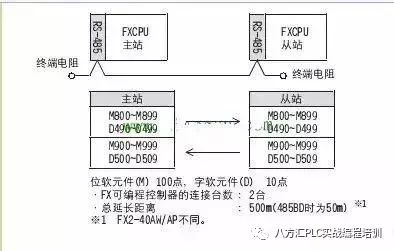 烷烴的收集方法