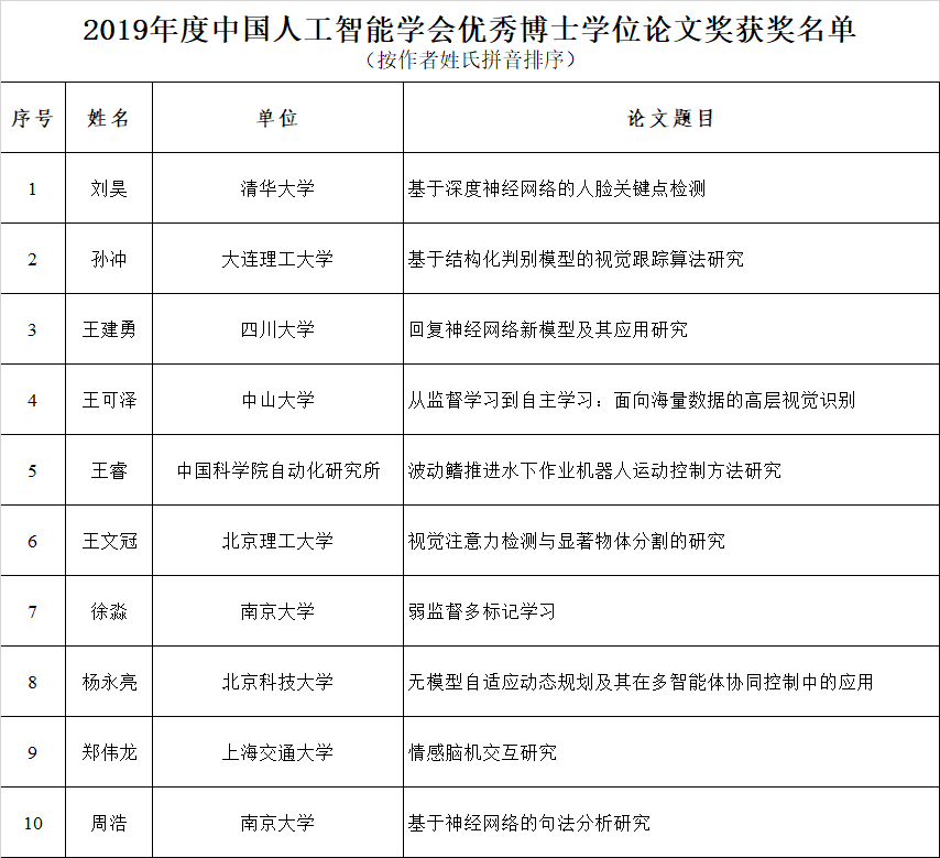 人工智能博士學位