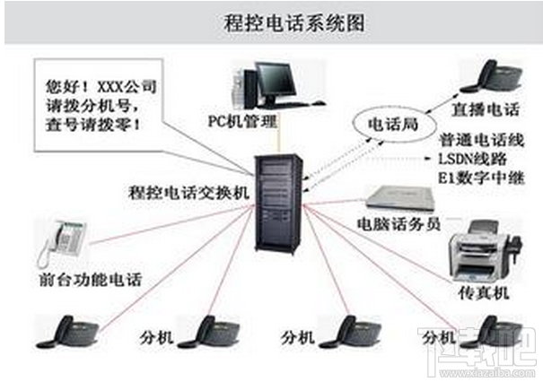 交換機(jī)套包是什么意思