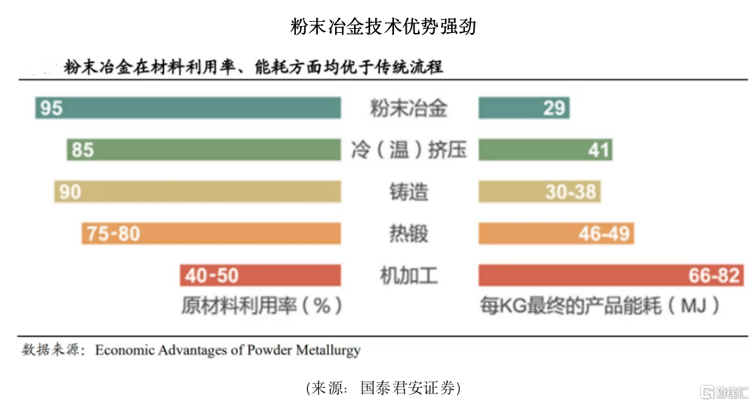 粉末冶金的模具