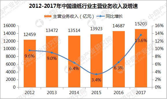 衛(wèi)生紙行業(yè)好干嗎,衛(wèi)生紙行業(yè)現(xiàn)狀及前景，精細(xì)設(shè)計(jì)解析策略,科學(xué)分析解釋定義_YE版36.76.23