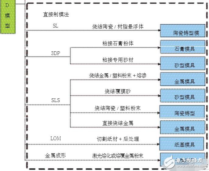 硅橡膠模具材料,硅橡膠模具材料與全面數(shù)據(jù)策略解析,重要性說(shuō)明方法_鏤版66.69.18