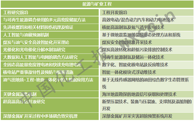 煤制化學(xué)品有哪些