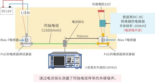 地磅報警器的使用方法