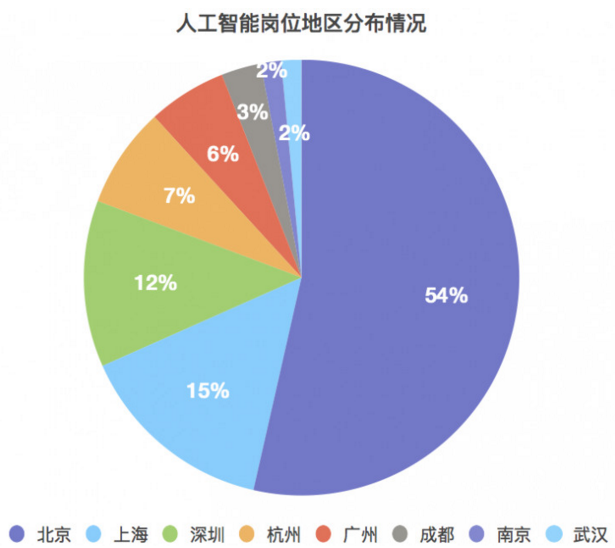 人工智能專業(yè)就業(yè)薪資如何計(jì)算,人工智能專業(yè)就業(yè)薪資如何計(jì)算，實(shí)證數(shù)據(jù)解釋與定義,實(shí)踐說明解析_排版82.47.34