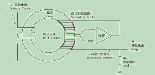 霍爾傳感器與建筑物彩燈的關(guān)系,霍爾傳感器與建筑物彩燈的關(guān)系，探索智能建筑與平衡策略實施的奧秘,可靠評估解析_版簿53.25.86