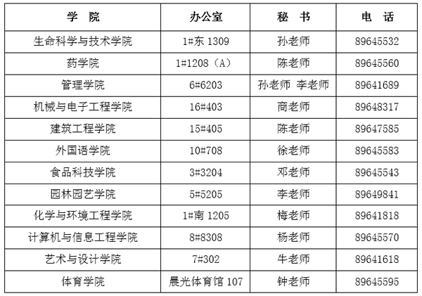 武漢生物工程學(xué)院專業(yè)排名,武漢生物工程學(xué)院專業(yè)排名及數(shù)據(jù)應(yīng)用的深入分析,高效計(jì)劃設(shè)計(jì)實(shí)施_標(biāo)配版86.93.46