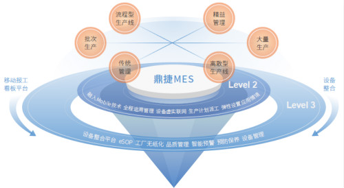 人工廢舊材料